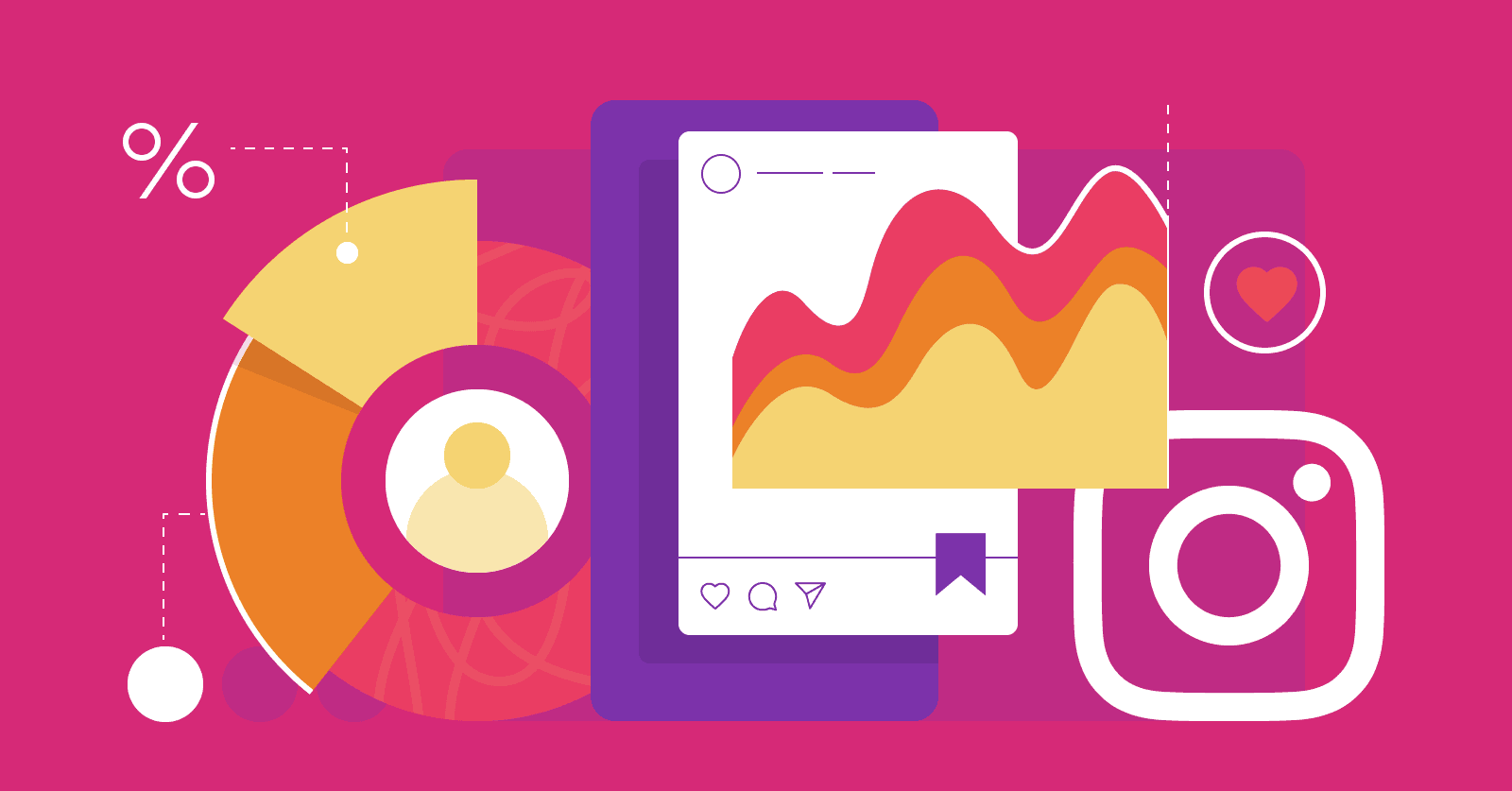 Instagram Action Limits